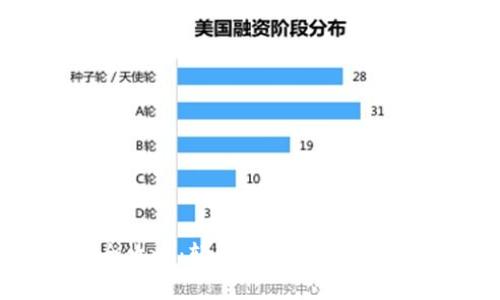 TokenPocket钱包转账全攻略:轻松掌握数字资产转移的技巧与注意事项