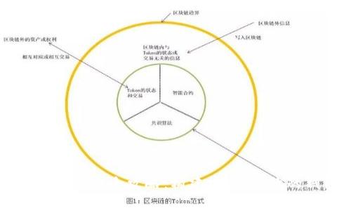区块链钱包设计全攻略:构建安全、高效的钱包应用