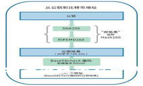 探索REG数字钱包:安全便捷的新一代加密货币解决方案