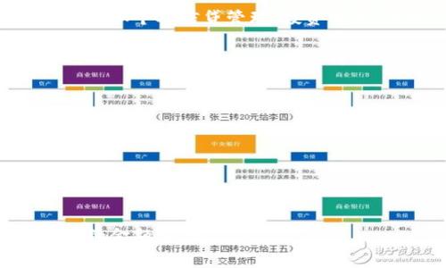 数字钱包（Digital Wallet）是一种金融服务工具，广泛应用于现代电子商务和个人交易。它允许用户存储、管理和使用数字资产，如信用卡、借记卡、电子货币以及其他形式的支付信息。数字钱包可以通过手机应用、电脑程序或专门的硬件设备来访问。这种技术已经在全球引起了广泛关注，并且逐渐改变了人们的消费方式。

数字钱包的类型
数字钱包根据不同的功能和使用场景，可以分为几类：br
1. **移动支付钱包**：例如Apple Pay、Google Pay等，主要通过手机进行无缝的支付，满足日常购物需要。br
2. **在线钱包**：如PayPal、Alipay等，用户可以通过网站或应用进行购物，转账等多种功能，并且通常提供额外的安全保障。br
3. **加密钱包**：主要用于存储和管理加密货币，例如比特币、以太坊等。这类钱包既可以是硬件设备，也可以是软件程序，专为保护用户的数字资产而设计。

数字钱包的工作原理
数字钱包的核心技术通常依赖于数字化账本、加密技术和电子支付协议。当用户设置数字钱包并输入个人信息后，钱包会将这些数据加密存储，确保信息的安全性。在支付时，数字钱包使用生成的支付令牌替代敏感信息，减少数据泄露的风险。在后端，钱包服务提供商通过安全的通道与商家合作，确认支付和完成交易。

数字钱包的优势
数字钱包带来了许多用户价值和收益，其中一些优势包括：br
- **方便快捷**：用户只需通过手机或电脑点击几下就可以完成支付，节省了排队和携带现金的时间。br
- **安全性高**：相比传统的信用卡，数字钱包不仅提供了多重验证方式，如指纹、面部识别，更可以在交易过程中隐藏实际的卡号。br
- **增值服务**：许多数字钱包还提供积分、优惠券等增值服务，用户在消费的时候能够获得额外的回馈。br
- **跨境支付**：在全球化的市场环境中，数字钱包让国际交易变得更加简单，通过较低的费用实现轻松的跨境支付。

数字钱包的市场趋势
近年来，数字钱包市场快速发展，尤其是在疫情后，线下支付向线上迁移的趋势愈加明显。调研表明，年轻消费者特别倾向于使用数字钱包进行日常消费，这为商家提供了与用户互动的新机会。此外，数字资产的兴起，如NFT（不可替代代币）和数字货币，推动了数字钱包的功能不断扩展。

作为一个使用数字钱包的用户，我注意到每当在购物时使用这种方式结账，总是让我感到非常方便。就拿一次网上购物为例，我在选择支付方式时，发现可以用数字钱包一键支付，直接连接到我的账户，没有了以往输入银行卡信息的麻烦，同时也减少了可能的数据泄露风险。为了确保我的交易安全，某些数字钱包还提供了实时的消费提醒，确保我每笔花费都在掌控之中。

数字钱包的未来
展望未来，数字钱包将不仅仅局限于支付工具。随着技术的进步和用户需求的变化，数字钱包可能会向更全面的金融服务发展。例如，未来的数字钱包可能会整合更多的功能，如个人信贷管理、投资服务、保险产品等。用户只需通过一个应用，就能完成多项金融操作，这无疑提高了金融服务的便利性和可达性。

在这一过程中，安全依旧是重中之重。随着网络诈骗和数据泄露事件的增多，用户对金融安全的关注也愈发增强。因此，数字钱包服务提供商必须不断提升技术和安全措施，以增强用户的信任。在选择合适的数字钱包时，我始终建议用户关注平台的安全性和其帮助用户保障账户安全的能力。

用户如何选择数字钱包
在众多的数字钱包中选择最合适的，用户可以考虑以下几个方面：br
- **手续费**：不同的数字钱包可能在转账和交易时收取不同的手续费，用户应根据自己的使用习惯来选择合适的方案。br
- **支持的商家和场景**：使用数字钱包的便利性在于它的普遍性，所以了解钱包支持哪些商家和交易场景也是关键。br
- **安全措施**：确保所选钱包具备多重安全防护措施，如双因素认证、消费提醒、实时监控等。br
- **用户体验**：界面友好、操作简单并且稳定的应用程序会让用户体验更佳。

总之，数字钱包因其便捷性和安全性，逐渐成为日常消费中不可或缺的一部分。当我们在享受这些便利的同时，也需要对潜在的风险保持警觉，合理使用数字钱包，保障自己的金融安全。