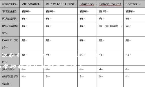 提示：以下内容为您提供的信息与建议，不应视为专业法律意见或财务建议。

当您的TP钱包被盗后，您该如何应对？

在如今数字化时代，使用TP钱包等电子钱包的用户日益增多。然而，安全隐患与日俱增，用户信息和资产遭窃的事件屡见不鲜。如果您不幸成为受害者，第一时间采取适当措施是至关重要的。本文将为您提供一些实用的应对措施，帮助您尽可能地保护您的资产，并分析如何鉴别和预防此类事件的发生。

第一步：确认盗窃事件

首先，您需要确认TP钱包是否真的被盗。检查您的交易记录和账户余额，寻找是否有陌生的活动或交易。如果您发现有未授权的转账或异常活动，请及时采取措施。

有些用户可能会因密码错误或设备故障而误认为钱包被盗，所以在确认之前，一定要仔细检查。

第二步：保护您的账户

如果确认钱包被盗，立即采取以下措施：

ul
    listrong更改密码：/strong尽快更改TP钱包的登录密码，并在其他相关平台（如电子邮件账目）中更改密码以防止更进一步的损失。/li
    listrong启用双重验证：/strong如TP钱包支持双重验证，立即启用这一层安全保护，增加账户的安全性。/li
    listrong联系客服：/strong及时联系TP钱包的客服，告知他们您的账户被盗的情况，并寻求进一步的帮助与指导。/li
/ul

第三步：报告盗窃事件

在保护帐户之后，不应轻视盗窃事件。您需要向相关部门报告此事件：

ul
    listrong国家或地区的网络犯罪举报网站：/strong大部分国家都有专门的网络犯罪举报网站，您可以在此报告盗窃事件。/li
    listrong警方：/strong如损失比较严重，可以选择报警，警方有能力根据线索追查盗窃事件的根源。/li
/ul

这些步骤不仅能帮助您更好地应对此事件，还有助于提高大众对网络安全的重视，促进相关机构进一步推动立法与技术的完善。

第四步：了解盗窃手段

在处理完紧急情况后，深入了解导致您钱包被盗的原因至关重要。常见的盗窃手段包括：

ul
    listrong钓鱼攻击：/strong黑客通过伪造邮件、网站等诱使用户提供个人信息。/li
    listrong恶意软件：/strong一些用户可能因下载不明来源的应用软件或文件而感染病毒，导致信息泄露。/li
/ul

了解这些手段，能够帮助您在今后增强账号和信息的保护意识，从而避免再次上当受骗。

第五步：如何保障未来安全

经历了被盗事件后，如何确保未来不会再次成为受害者？以下是一些建议：

ul
    listrong定期更新密码：/strong定期更新您的TP钱包和其他相关平台的登录密码，避免使用简单密码。/li
    listrong使用强密码管理工具：/strong例如密码管理器，可以生成并存储强密码，减少因密码泄漏而导致的风险。/li
/ul

此外，保持对网络安全动态的关注，及时掌握最新的安全知识和技能，能够帮助您进一步提升自己的保护能力。

总结与反思

经历了这次被盗事件，许多人会感到很沮丧，但重要的是将其视为一个学习的机会。每个人都可能遭遇安全问题，但如何快速应对与调整，将直接影响到您以后的网络安全意识和行为。有些用户可能在初期并没有引起足够的重视，而在被盗后反思，才意识到这一问题的严峻性。希望通过本文的分享，能够帮助您了解到如何在遇到数字资产安全问题时，冷静处理，并增强自身的安全防护能力。

正如我个人所经历的，有时候意外的事件会让人更深刻地意识到与数字世界的关系，虽然我们无法控制所有风险，但通过不断学习与提升自己， 我们可以在一定程度上主动掌控我们的数字资产安全。

TP钱包被盗, 电子钱包安全, 防止网络诈骗, 数字资产保护, 网络安全意识/guanjianci