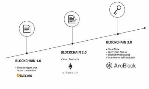IM与TP钱包哪款更适合你?全面对比与分析