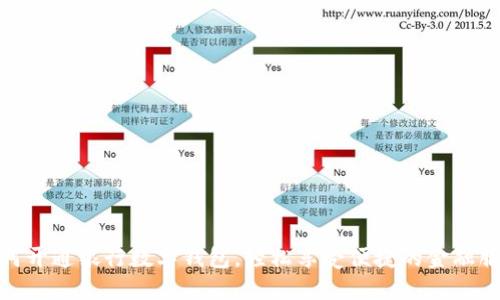 如何开通银行数字钱包,轻松享受便捷的金融服务