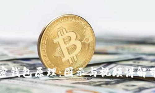 深入解读加密钱包原理:图示与视频讲解带你全面了解