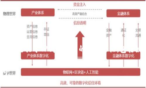 很高兴为你解答关于TP钱包交易的问题。下面是关于TP钱包交易的详细介绍,包括如何进行交易、相关步骤及注意事项等内容。
TP钱包交易指南:轻松掌握数字货币的世界