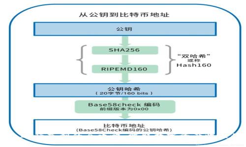 利用TP钱包进行套利的全攻略：赚取数字资产收益的最佳实践