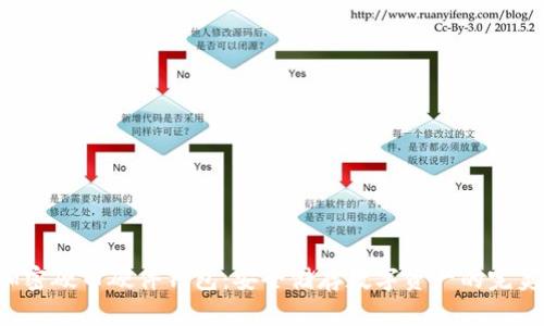 DIY自制加密硬币硬件钱包：安全储存数字资产的完美解决方案