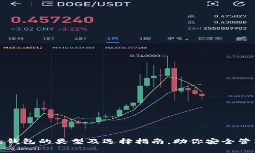 数字货币热钱包的类型及选择指南,助你安全管理数字资产