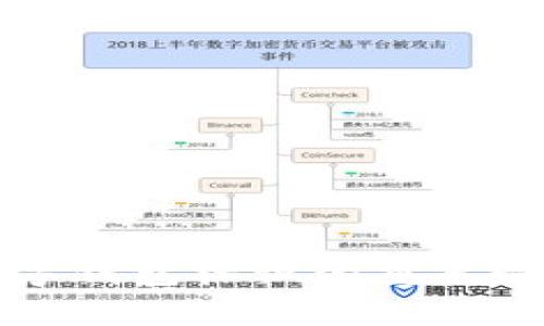 央行国际数字钱包标识的重要性与应用前景