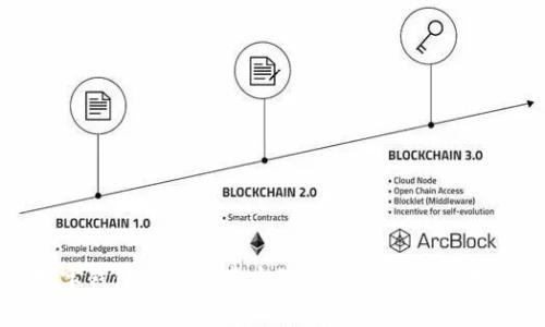 数字钱包借款的真实陷阱与用户收益分析