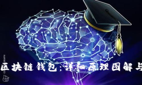 理解区块链钱包：详细原理图解与应用