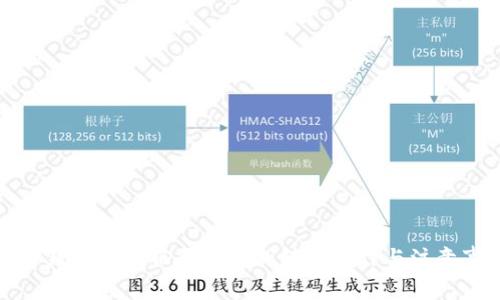 数字钱包对公服务平台的转回操作与注意事项