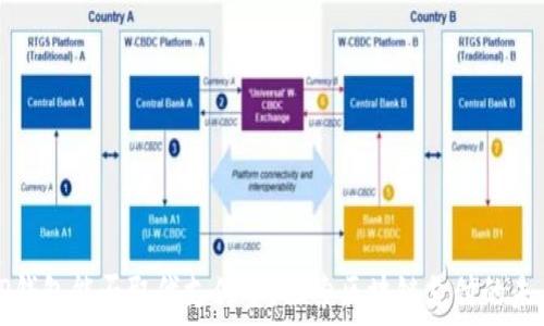  
TP钱包能否取代支付宝？探索区块链支付的未来