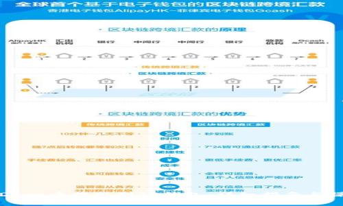 如何将Doge币提现到TP钱包:详细指南与操作技巧