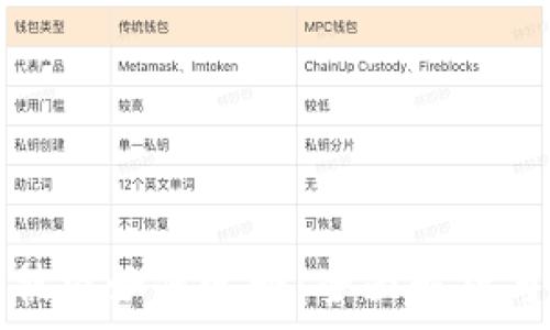 TP钱包币被盗如何追回:全面解析与实用建议