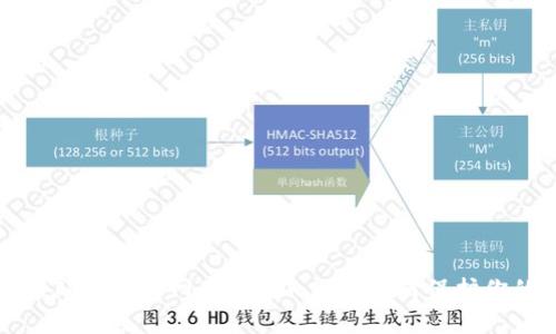 安全便捷的TP钱包官网版下载1.3.5:如何保护你的数字资产