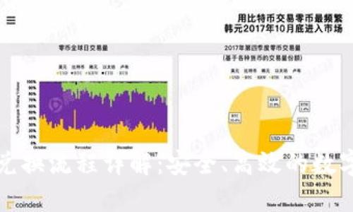 TP冷钱包兑换流程详解:安全、高效的数字资产保护