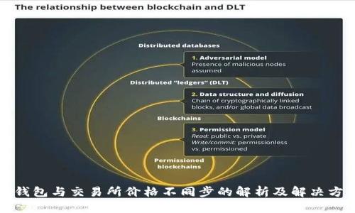 TP钱包与交易所价格不同步的解析及解决方案