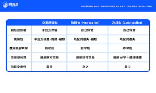 
轻松创建TP钱包地址：一步一步教你搞定数字资产安全