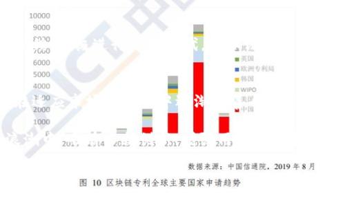 biao ti/biao ti数字钱包的崛起与挑战：未来是否会倒闭？biao ti

数字钱包,财经科技,电子支付,区块链,金融创新/guanjianci

引言
在这个数字化飞速发展的时代，数字钱包已成为人们生活中不可或缺的一部分。从在线购物到线下支付，数字钱包为用户提供了便利、高效的支付体验。然而，随着市场竞争的加剧和技术的变革，数字钱包的未来引发了许多讨论和争议。那么，数字钱包真的会倒闭吗？本文将探讨数字钱包的现状、面临的挑战以及其未来可能的发展方向。

数字钱包的崛起背景
数字钱包作为一种新兴的支付工具，主要利用移动互联网和金融科技的结合，不仅改变了传统支付方式，也为用户带来了全新的消费体验。首先，我们可以看到许多大型科技公司和金融机构纷纷投入数字钱包的开发。比如，苹果、谷歌等科技巨头推出了自己的数字钱包应用，通过将支付与用户日常生活紧密结合，从而提高了使用率。

此外，随着移动支付的普及，越来越多的商家也开始支持数字钱包支付。这种“支付即服务”的模式，使得用户无需携带现金或银行卡，只需通过手机即可完成支付，大大提高了支付的便利性。

数字钱包的优势
数字钱包的优势不仅体现在支付的便捷性上，还有安全性和高效性。
ul
listrong便捷性：/strong用户只需下载应用程序并完成注册，即可轻松进行支付，省去了找零和等待的烦恼。/li
listrong安全性：/strong许多数字钱包使用先进的加密技术和双重验证，让用户的资金安全得到了更高的保障。/li
listrong跨境支付：/strong在全球化的今天，数字钱包还有助于简化跨境支付的流程，降低汇率损失，让国际交易变得更加顺畅。/li
/ul

但这种便利并不是没有代价，数字钱包的发展也伴随着一系列挑战。

数字钱包面临的挑战
尽管数字钱包发展迅速，但也面临诸多挑战，如市场竞争、监管政策及隐私问题等。

首先，市场竞争尤为激烈。越来越多的创业公司不断涌现，推出各种功能的新型数字钱包，这让市场的用户和资金分散化，给现存的数字钱包带来了不小的压力。此外，由于市场进入门槛相对较低，新进入者可能依靠优惠政策或特色功能抢占市场份额，导致老牌钱包不得不调整其营销策略。

其次，监管政策的不确定性也对数字钱包的持续发展造成了阻碍。各国政府对金融科技的监管日趋严格，尤其是在数据隐私和消费保护方面。这一方面保护了消费者，另一方面也让很多数字钱包不得不投入大量资源来满足合规要求，增加了运营成本。

最后，用户隐私问题也是不可忽视的一环。数字钱包会收集大量用户的交易数据，这在为用户提供个性化服务的同时，如果安全措施不到位，将导致用户隐私的泄露，进而挫伤用户的使用热情。

数字钱包的对策与创新
面对这些挑战，数字钱包的发展并不是一味地承受压力，反而应该积极寻求创新与转型。在这方面，我们可以看到一些成功的案例。

例如，一些数字钱包开始与区块链技术结合，通过使用去中心化的技术提高交易透明度，同时降低交易成本。以此为基础的数字钱包不仅可以提升安全性，还能够为用户提供更高的可信度，增强用户对平台的信任感。

另外，数字钱包也开始拓展其服务范围，涵盖更多的生活场景。例如，一些数字钱包除了支付功能之外，还引入了理财、贷款等金融服务。用户不仅可以通过数字钱包支付购物费用，还可以通过其提供的投资理财工具进行资产增值。这种多样化的服务可以吸引用户在平台上长时间停留，增加用户黏性。

用户体验的重要性
也许最重要的一点是，数字钱包的成功与否最终取决于用户体验。即便是再好的技术和创新，如果无法提升用户的使用体验，都无法培养长期的用户忠诚度。

这里面包括了用户界面的友好设计、支付流程的简化、客服服务的响应速度等。因此，数字钱包开发商需要持续投入资源进行用户体验的。结合用户反馈，积极进行功能迭代，以保证产品始终符合市场的需求。

结论：数字钱包的未来
综上所述，尽管数字钱包的未来充满不确定性，面临诸多挑战，但其潜在的发展空间仍然巨大。随着科技的进步和用户需求的不断变化，数字钱包会在适应市场的过程中逐渐完善自身的功能，不断拓宽市场。

当然，数字钱包是否会“倒”不仅取决于开发商的策略和市场的变化，也与用户的接受度、需求和法律法规的环境密切相关。在这场数字经济变革的浪潮中，唯有不断创新、增强用户体验和合规运营，才能让数字钱包在未来继续蓬勃发展。

最终，无论数字钱包的前路如何，如今的数字钱包已经深深扎根于我们的生活，并将在未来的金融生态中扮演越来越重要的角色。