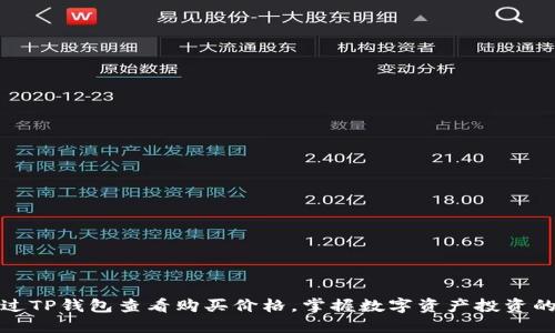 如何通过TP钱包查看购买价格，掌握数字资产投资的主动权