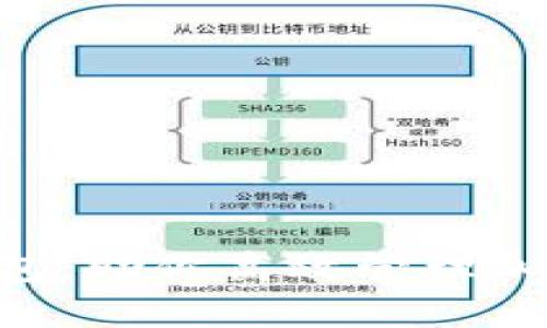 揭秘 TAC 数字钱包:助你高效管理加密资产的最佳选择