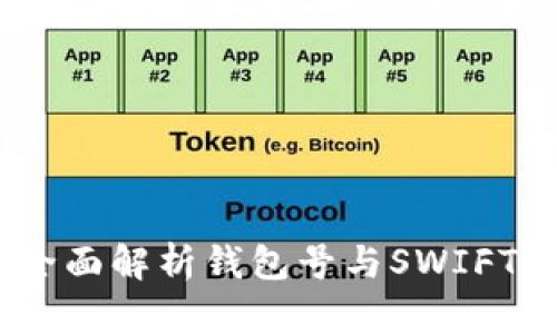 如何安全存储数字币：全面解析钱包号与SWIFT/BIC代码的区别与应用