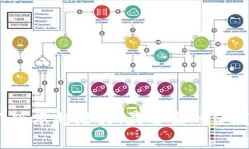 解锁TP钱包2.0.7版本的潜力：最全面的使用指南与用户价值