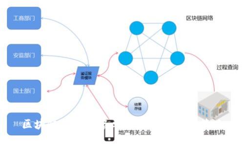 区块链钱包黑名单的影响与应对策略