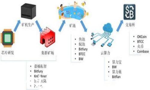 
如何通过TP钱包轻松创建火币和币安账号，提升加密货币投资收益