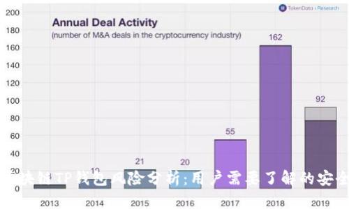 下载区块链TP钱包风险分析：用户需要了解的安全隐患